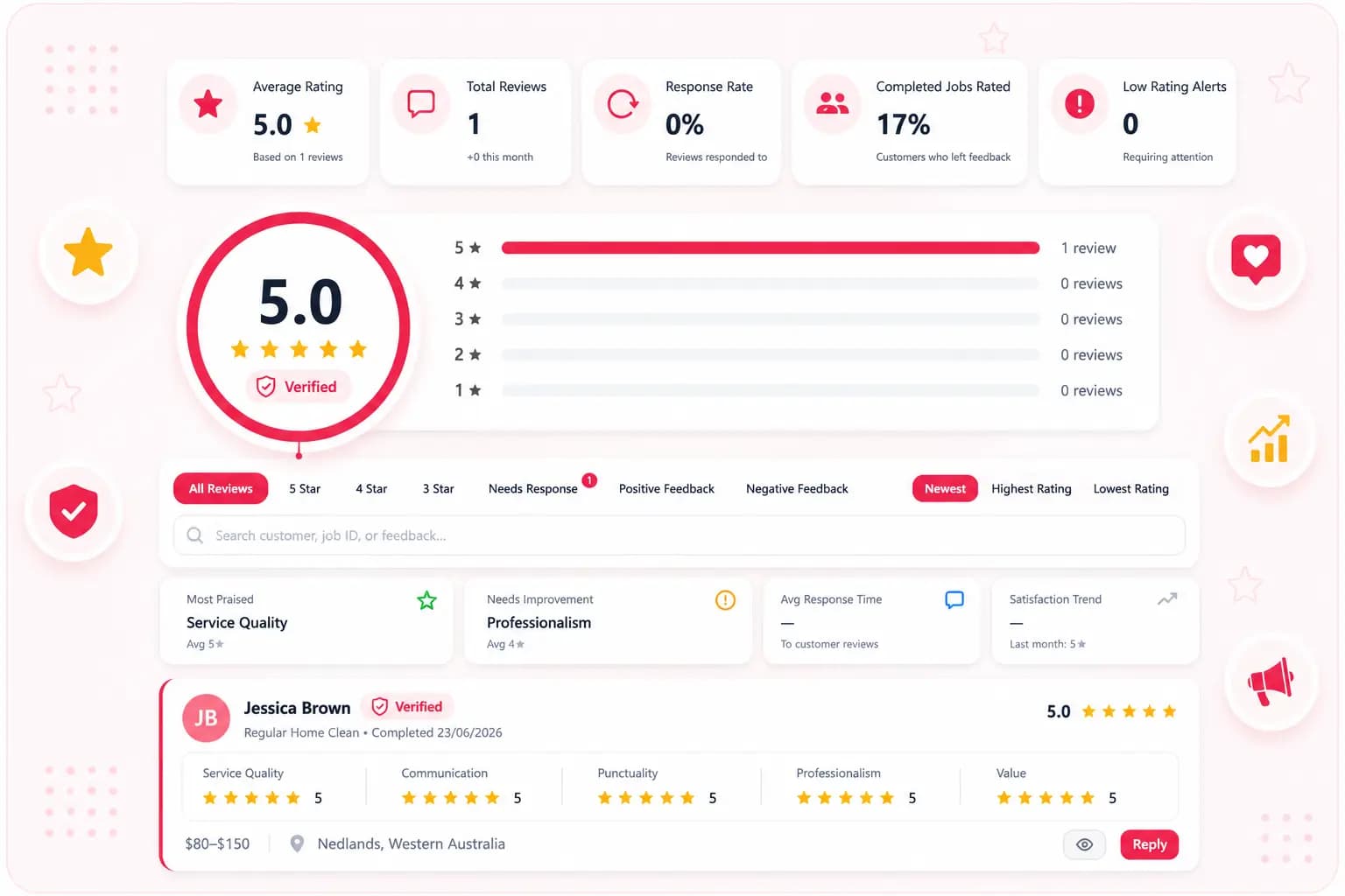 Reviews & reputation building